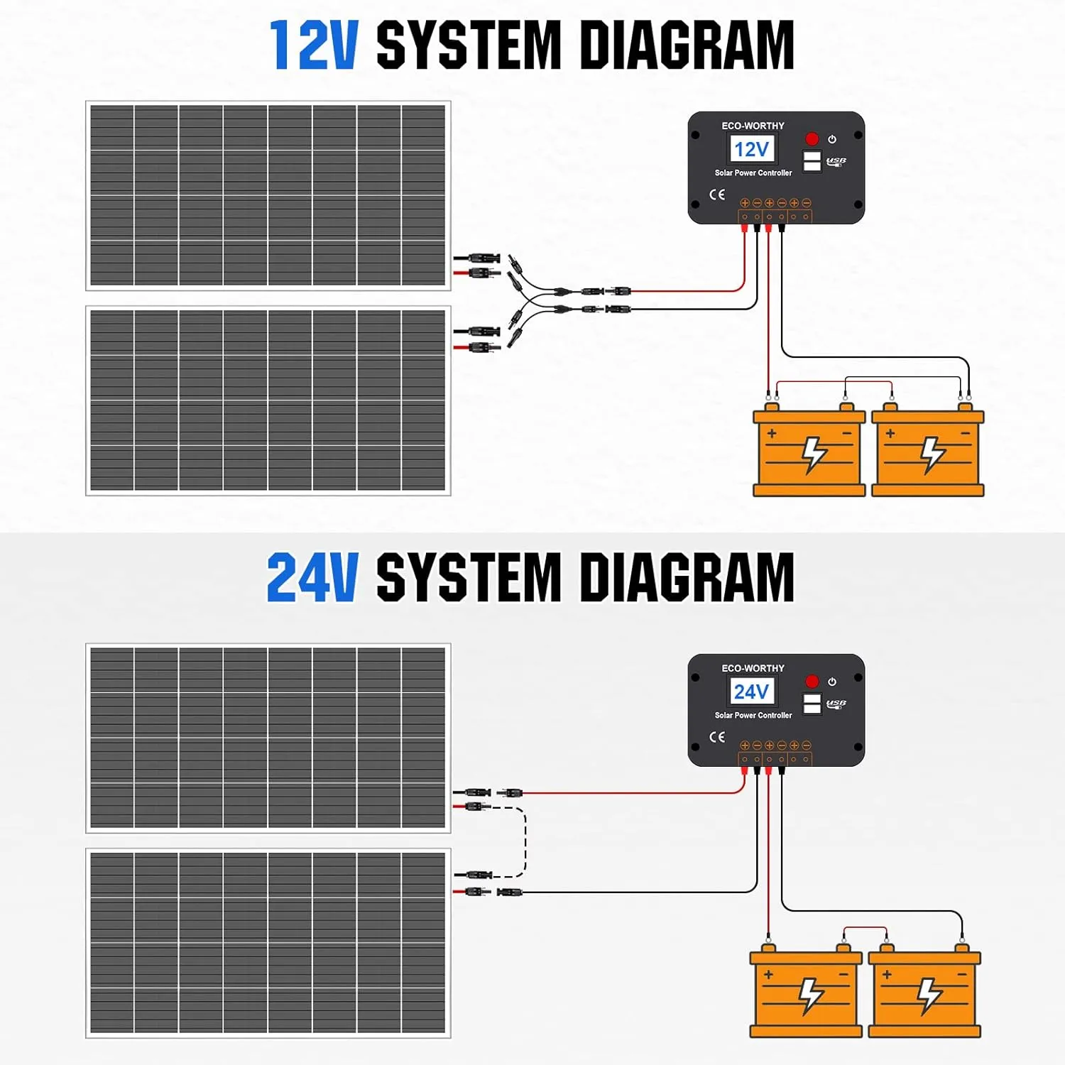 Solar Panel Kit with High Efficiency Monocrystalline Solar Panel